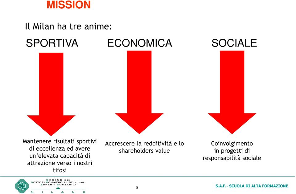 attrazione verso i nostri tifosi Accrescere la redditività e lo