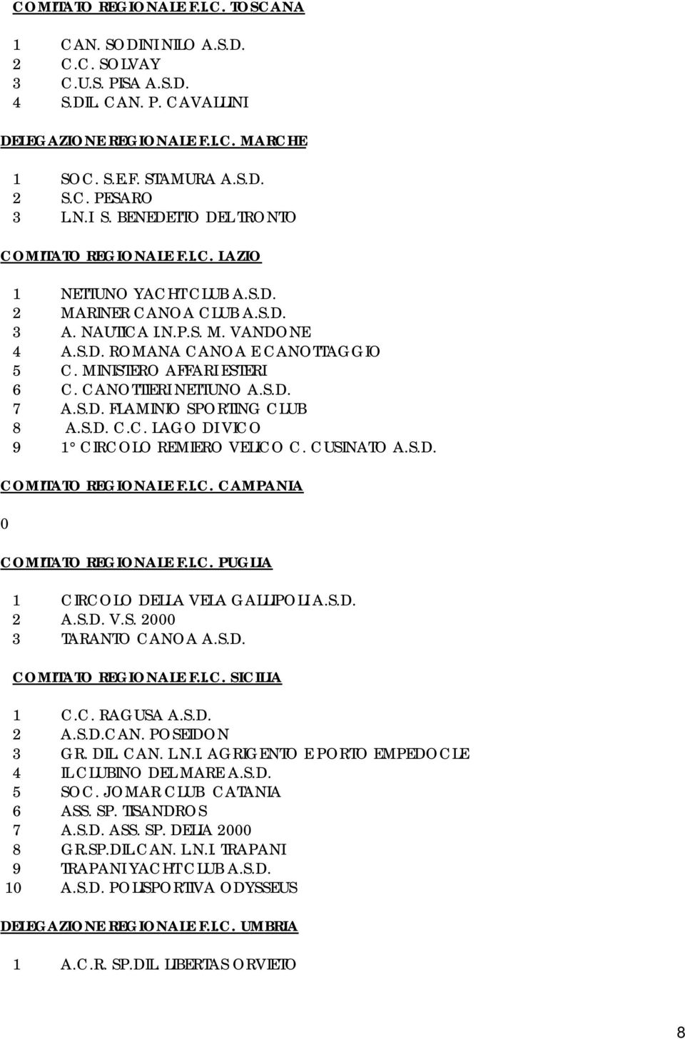 MINISTERO AFFARI ESTERI 6 C. CANOTTIERI NETTUNO A.S.D. 7 A.S.D. FLAMINIO SPORTING CLUB 8 A.S.D. C.C. LAGO DI VICO 9 1 CIRCOLO REMIERO VELICO C. CUSINATO A.S.D. COMITATO REGIONALE F.I.C. CAMPANIA 0 COMITATO REGIONALE F.