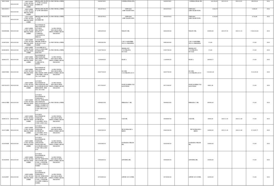 676,50 2014 01-PROCEDURA APERTA 00818570012 UNIPOLSAI ASSICURAZIONI SPA 01-PROCEDURA APERTA 00818570012 UNIPOLSAI ASSICURAZIONI SPA 00818570012 UNIPOLSAI ASSICURAZIONI SPA 00818570012 UNIPOLSAI