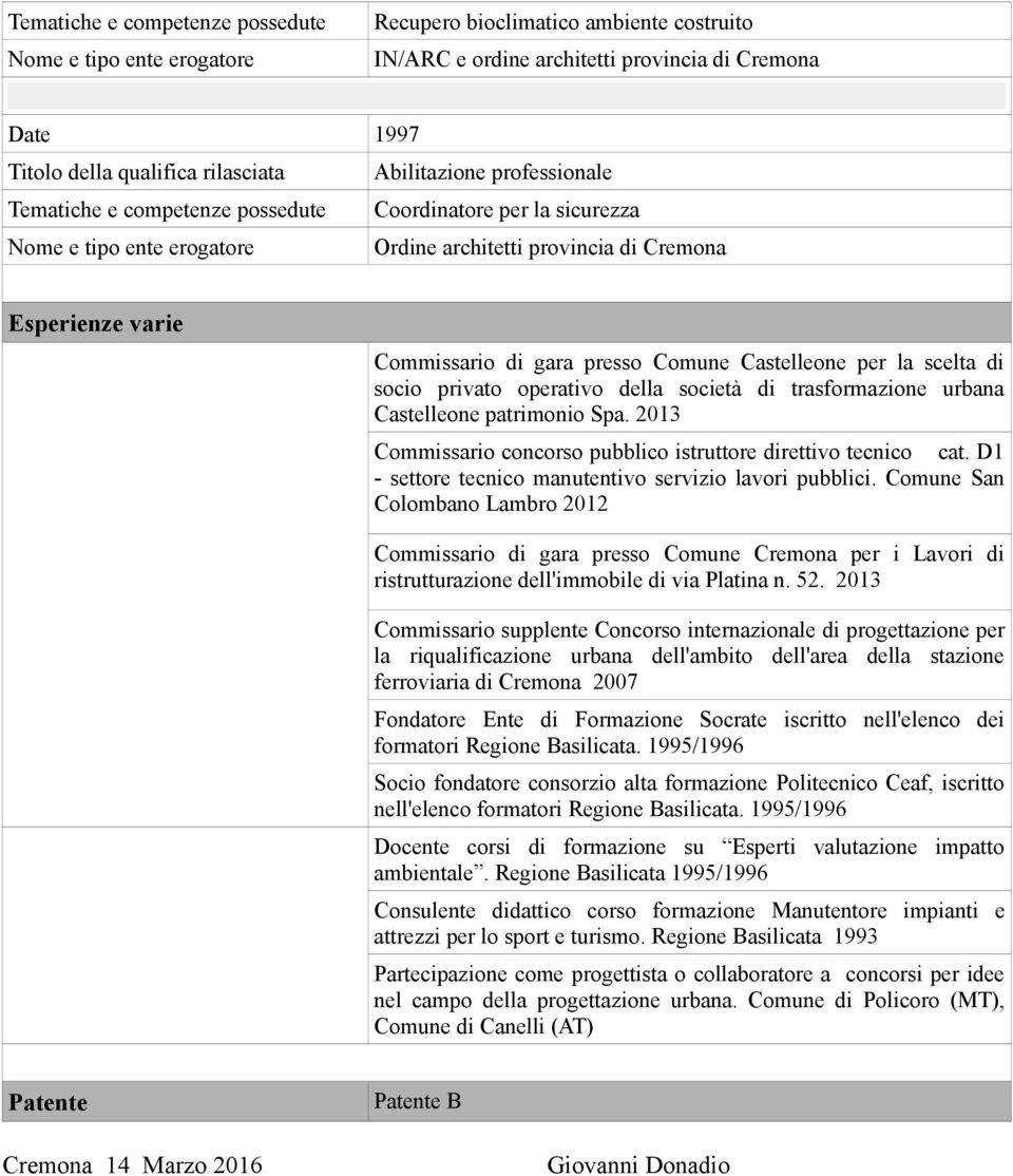 trasformazione urbana Castelleone patrimonio Spa. 2013 Commissario concorso pubblico istruttore direttivo tecnico cat. D1 - settore tecnico manutentivo servizio lavori pubblici.