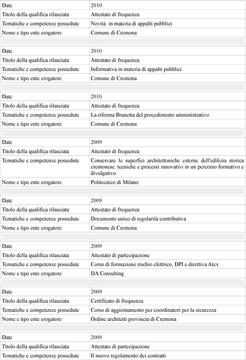 tecniche e processi innovativi in un percorso formativo e divulgativo Politecnico di Milano Tematiche e competenze possedute Documento unico di regolarità contributiva Tematiche e competenze