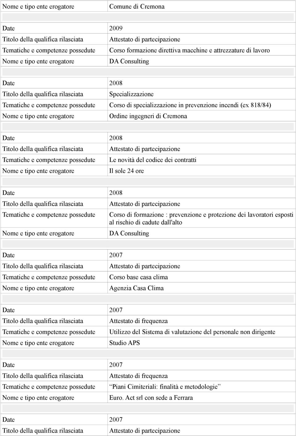 Attestato di partecipazione Corso di formazione : prevenzione e protezione dei lavoratori esposti al rischio di cadute dall'alto DA Consulting Date 2007 Tematiche e competenze possedute Corso base