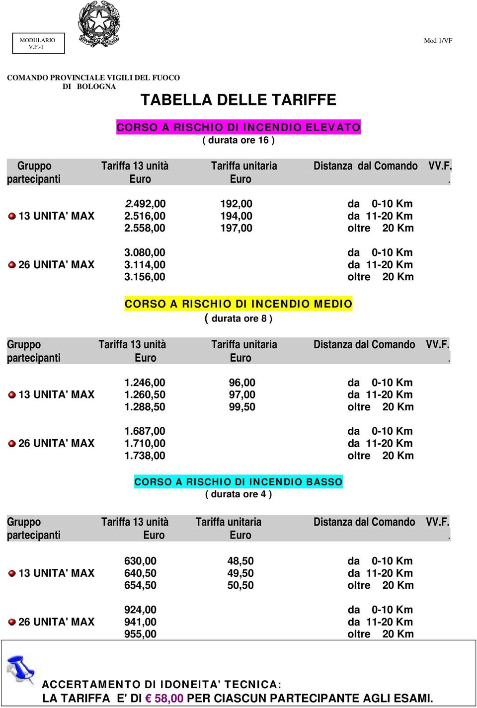 VV.F. partecipanti Euro Euro. 2.492,00 192,00 da 0-10 Km 13 UNITA' MAX 2.516,00 194,00 da 11-20 Km 2.558,00 197,00 oltre 20 Km 3.080,00 da 0-10 Km 26 UNITA' MAX 3.114,00 da 11-20 Km 3.