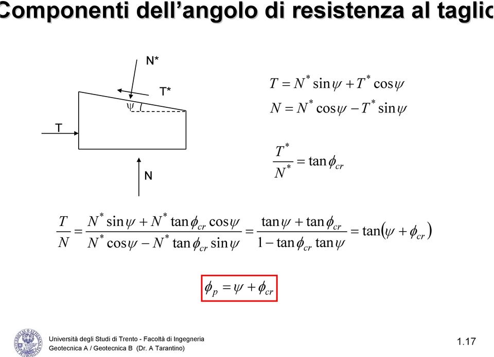 N * * N sinψ + N tanφcr cosψ tanψ + tanφcr = = = tan * * N