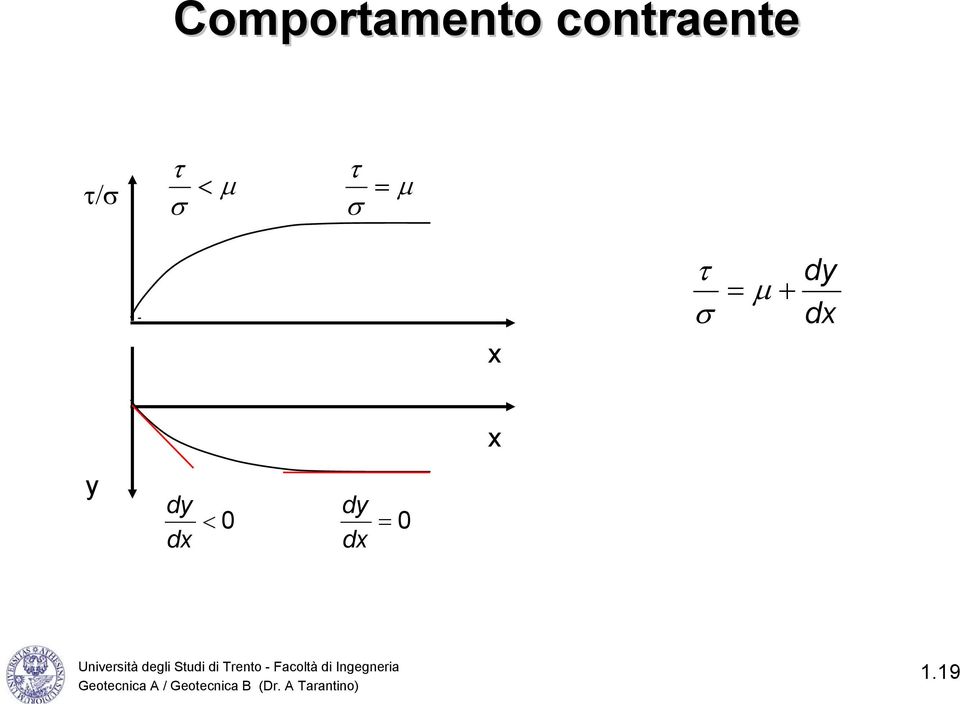 µ σ σ x = µ + σ dy