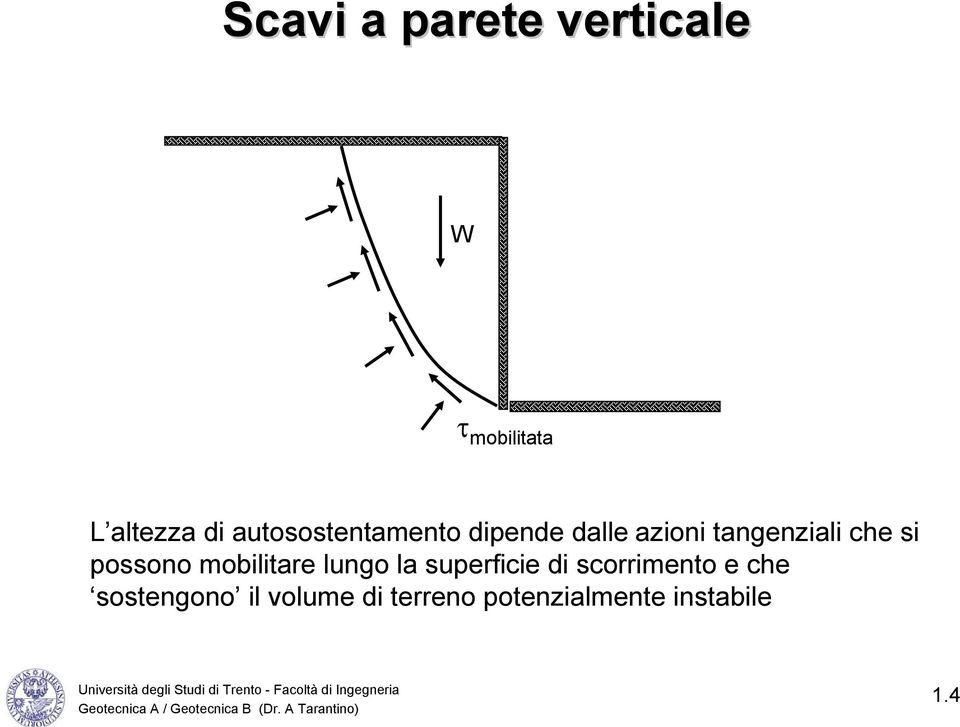 possono mobilitare lungo la superficie di scorrimento e