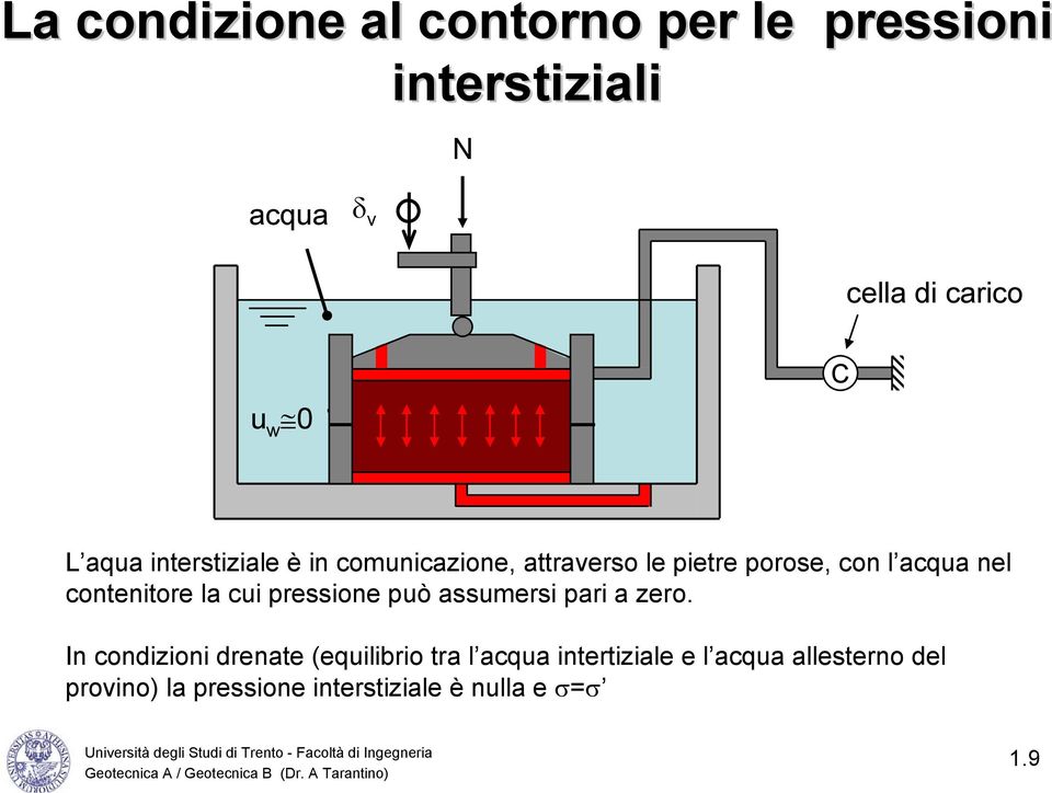 contenitore la cui pressione può assumersi pari a zero.