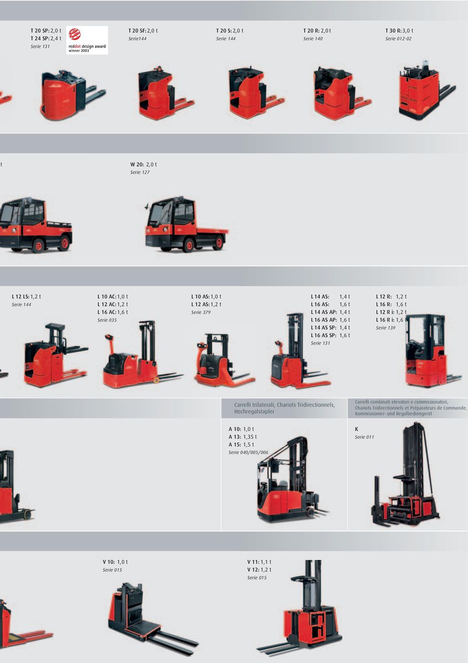 L12Ri:1,2 t L16Ri:1,6 t Serie 139 Carrelli trilaterali, Chariots Tridirectionnels, Hochregalstapler Carrelli combinati elevatori e commissionatori, Chariots Tridirectionnels et