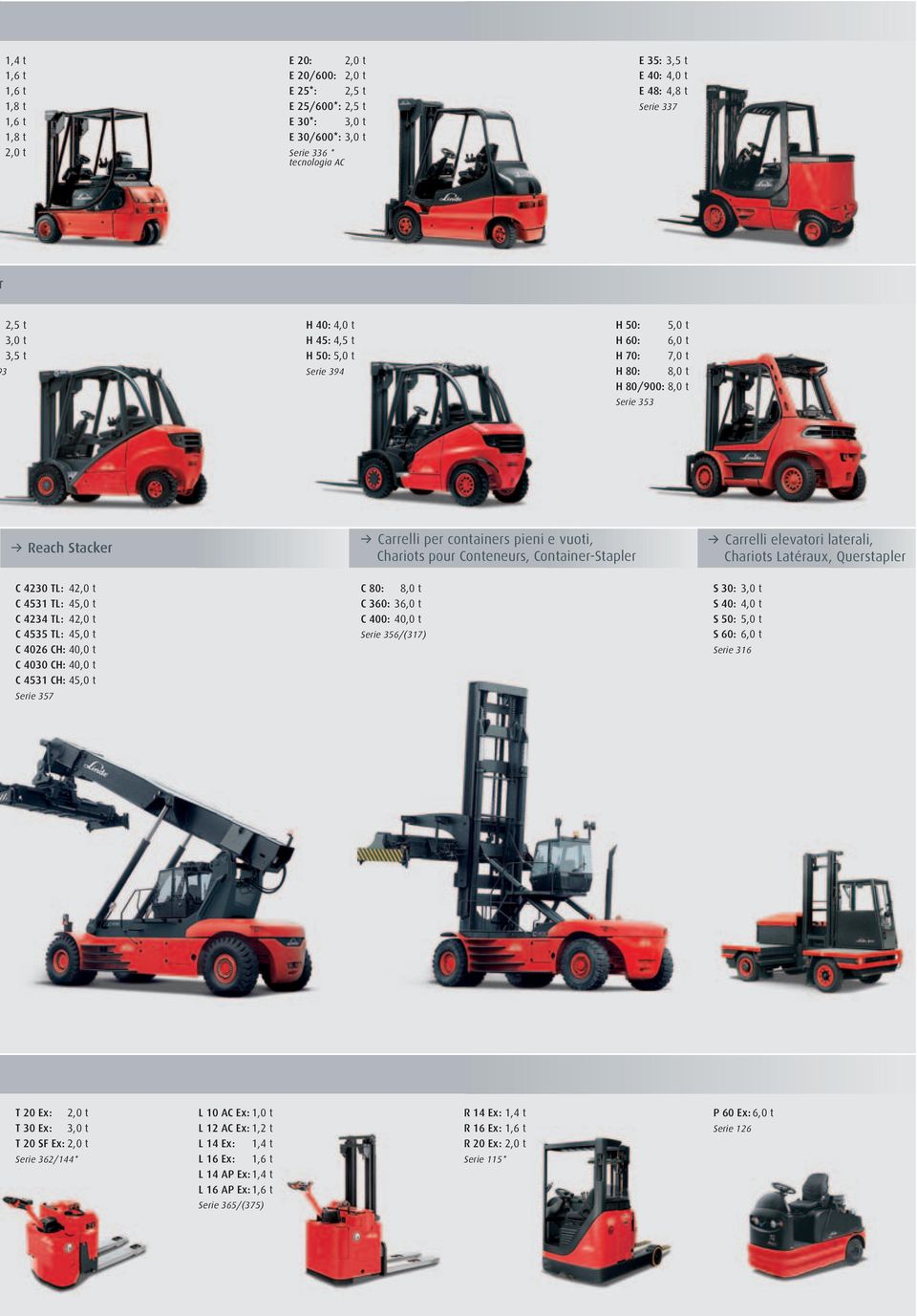 vuoti, Chariots pour Conteneurs, Container-Stapler 3 Carrelli elevatori laterali, Chariots Latéraux, Querstapler C 4230 TL: 42,0 t C 4531 TL: 45,0 t C 4234 TL: 42,0 t C 4535 TL: 45,0 t C 4026 CH: