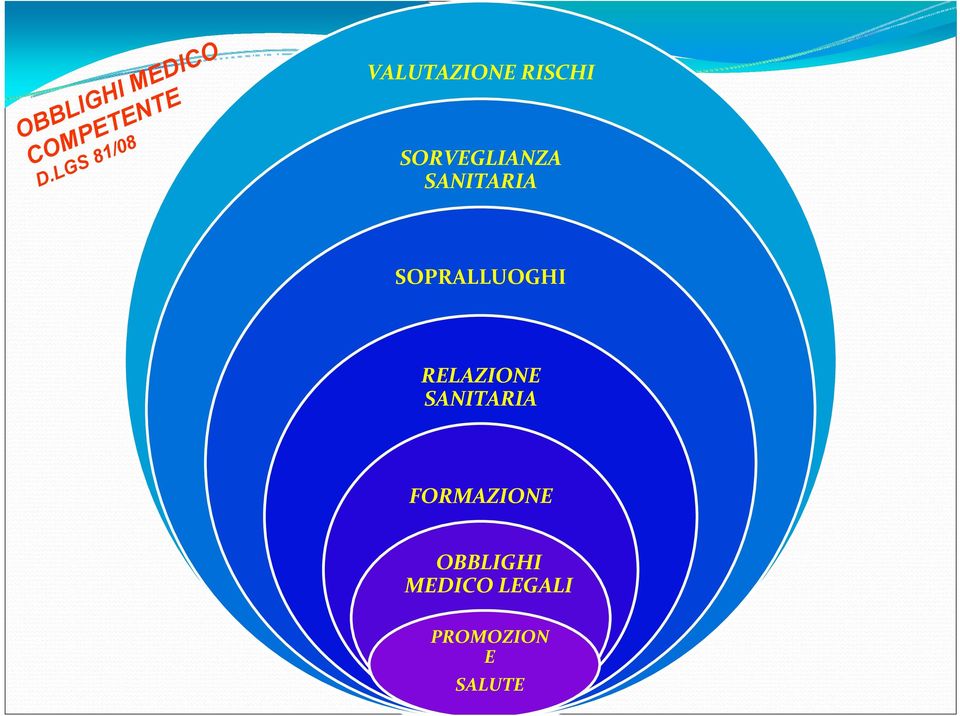 SANITARIA SOPRALLUOGHI RELAZIONE