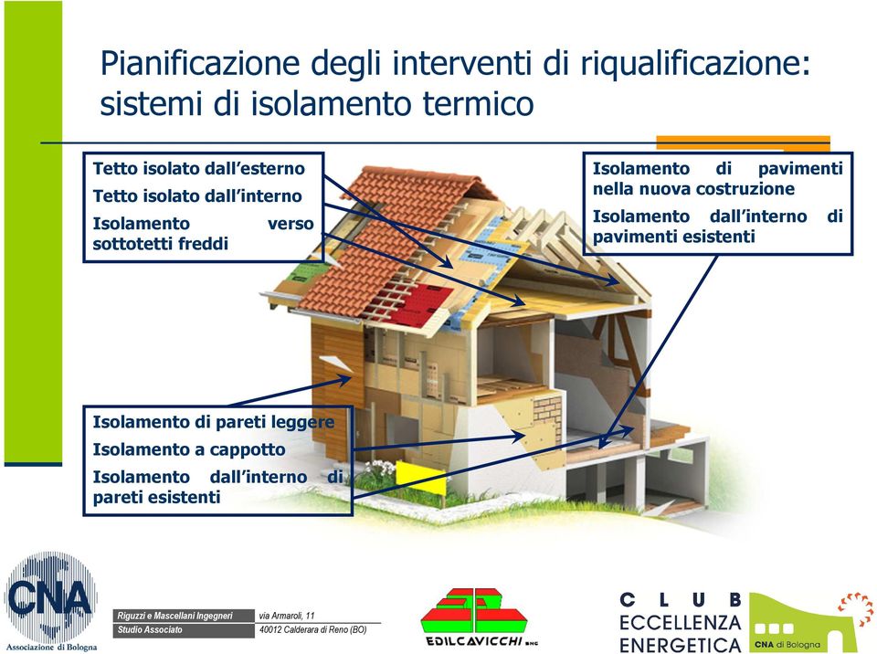 Isolamento di pavimenti nella nuova costruzione Isolamento dall interno di pavimenti