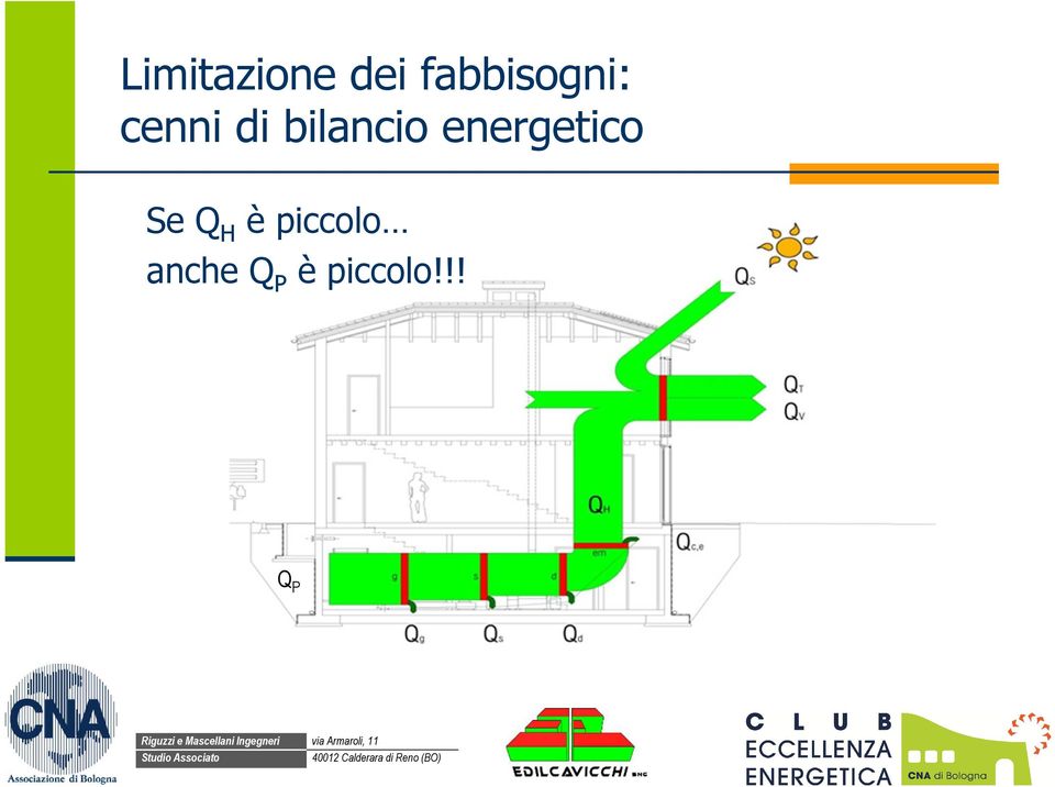 bilancio energetico Se Q