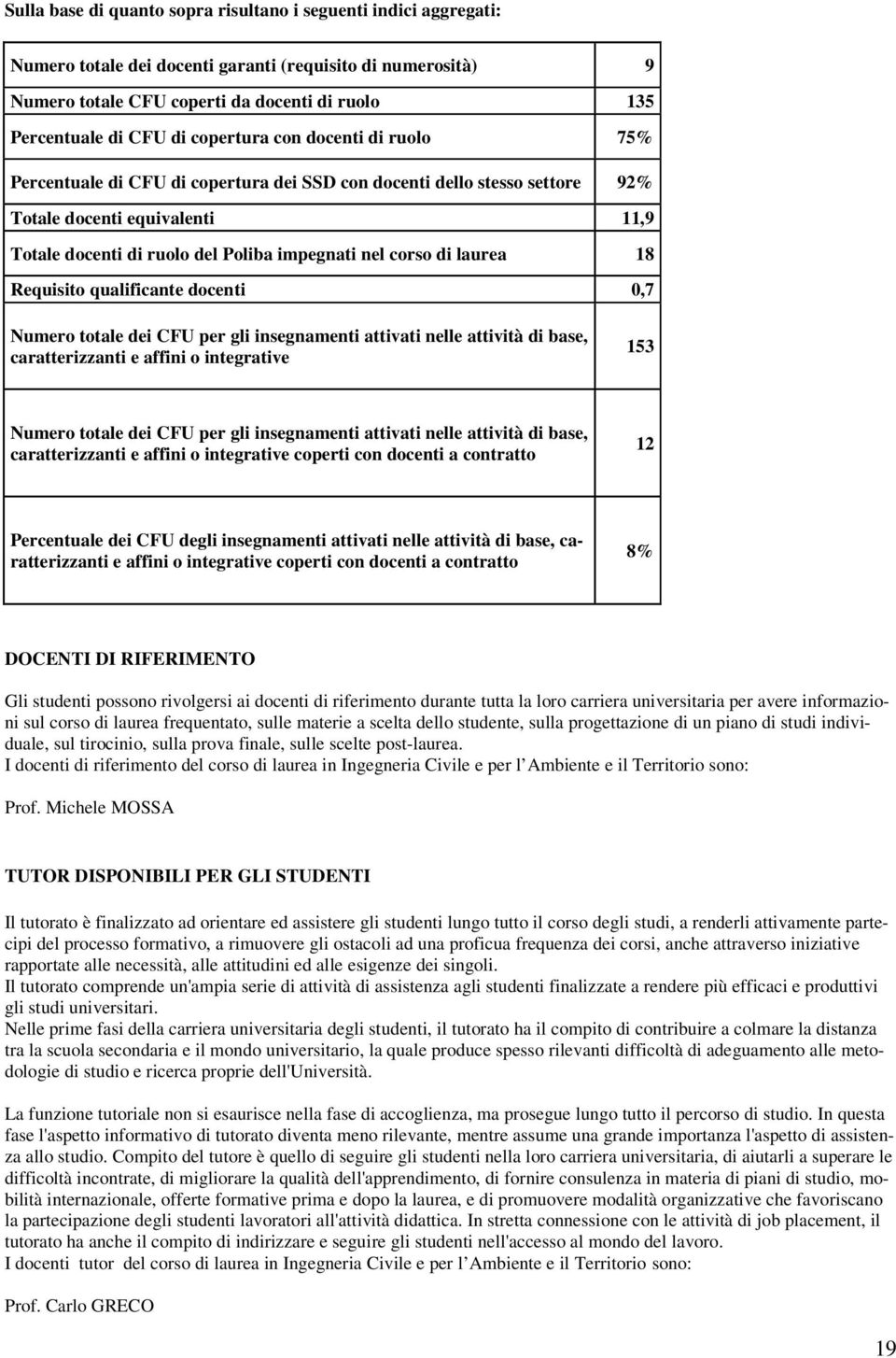 di laurea 18 Requisito qualificante docenti 0,7 Numero totale dei CFU per gli insegnamenti attivati nelle attività di base, caratterizzanti e affini o integrative 153 Numero totale dei CFU per gli