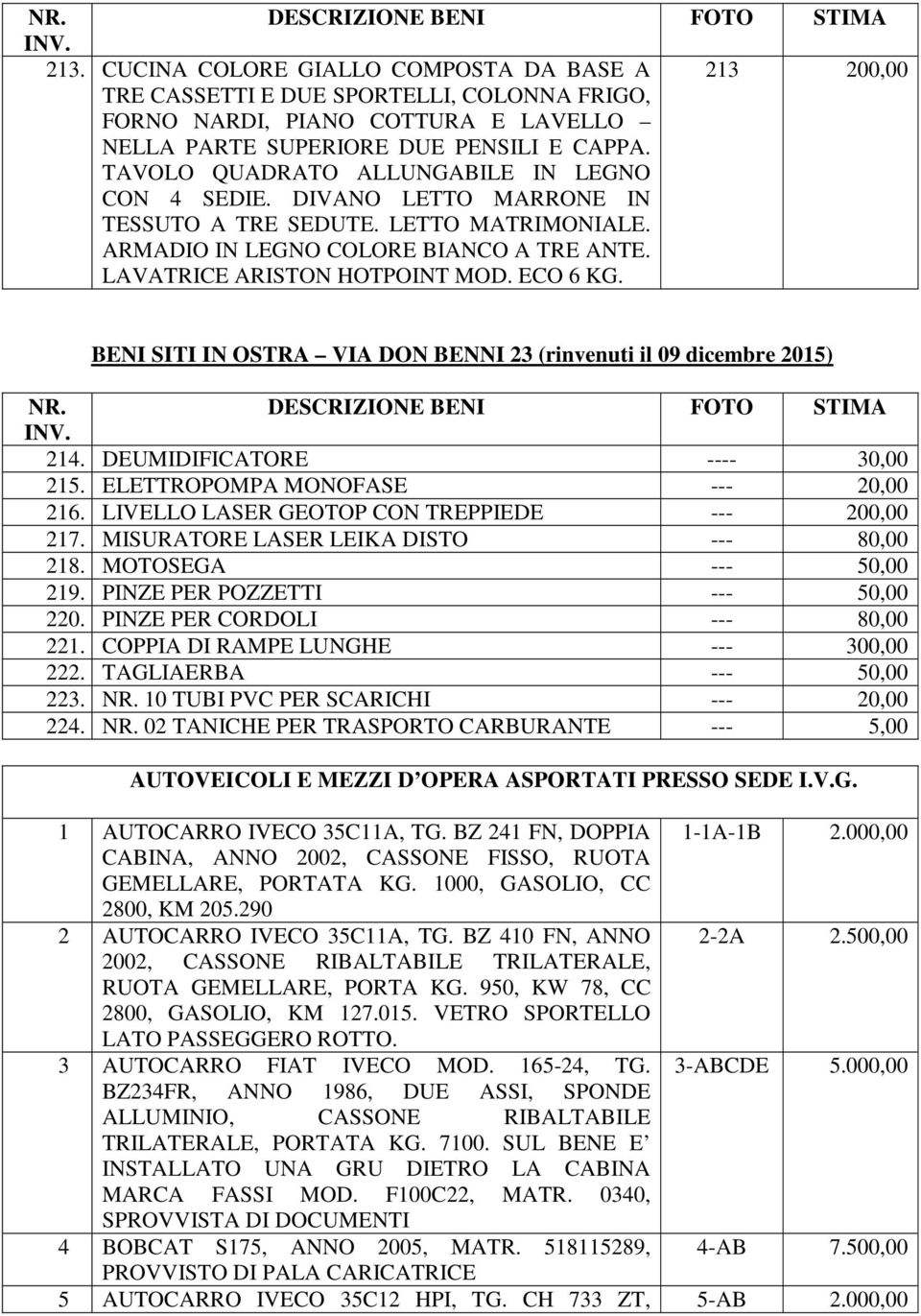 213 200,00 BENI SITI IN OSTRA VIA DON BENNI 23 (rinvenuti il 09 dicembre 2015) 214. DEUMIDIFICATORE ---- 30,00 215. ELETTROPOMPA MONOFASE --- 20,00 216.