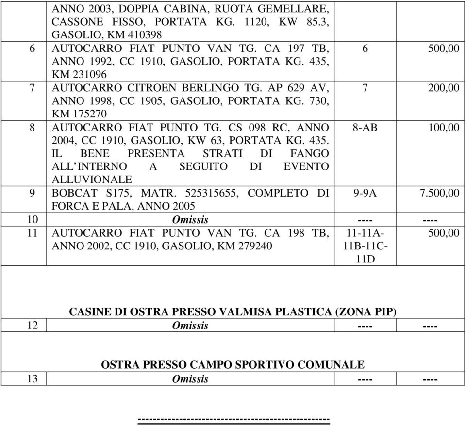 435. IL BENE PRESENTA STRATI DI FANGO ALL INTERNO A SEGUITO DI EVENTO ALLUVIONALE 9 BOBCAT S175, MATR. 525315655, COMPLETO DI FORCA E PALA, ANNO 2005 6 500,00 7 200,00 8-AB 100,00 9-9A 7.