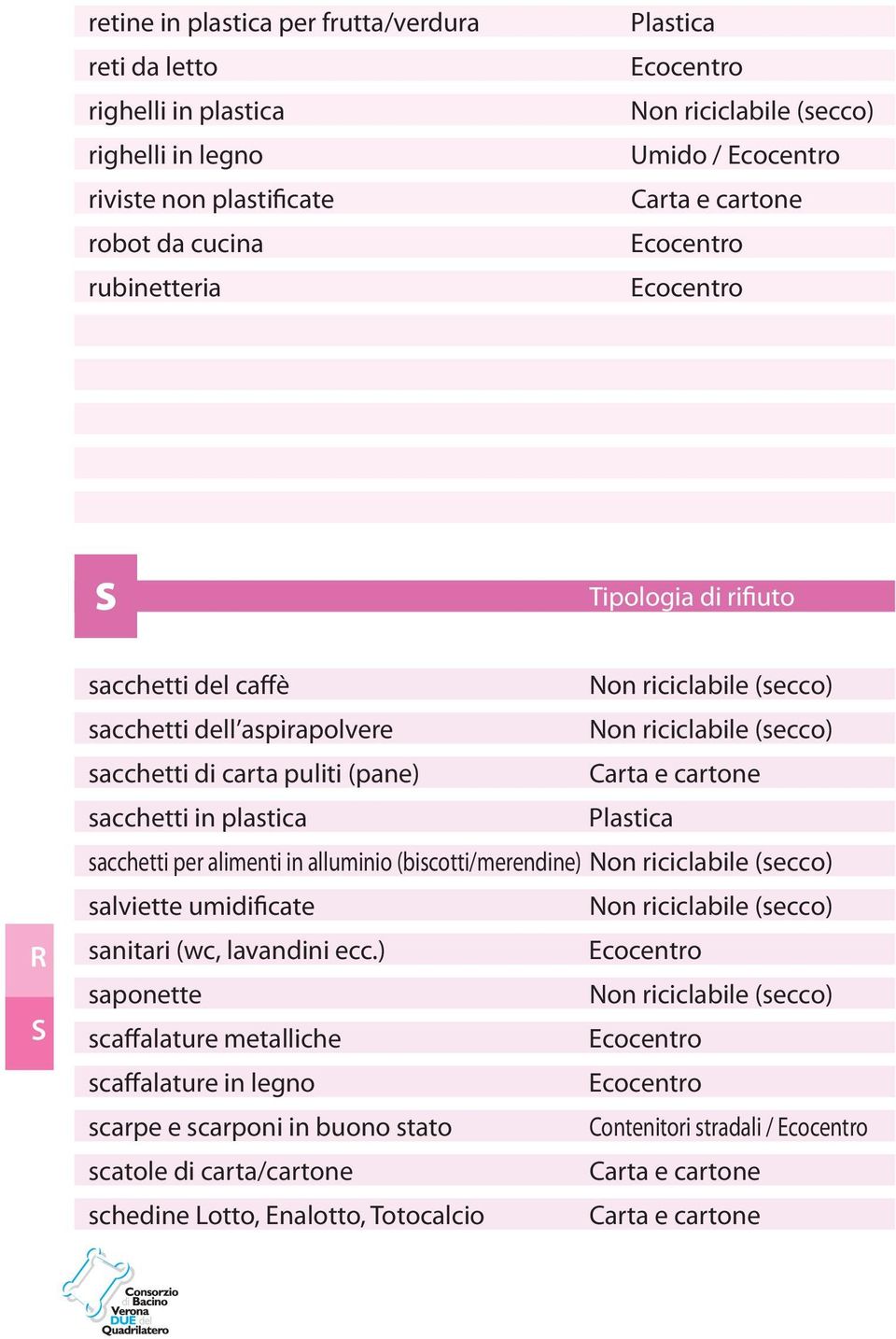 per alimenti in alluminio (biscotti/merendine) salviette umidificate sanitari (wc, lavandini ecc.