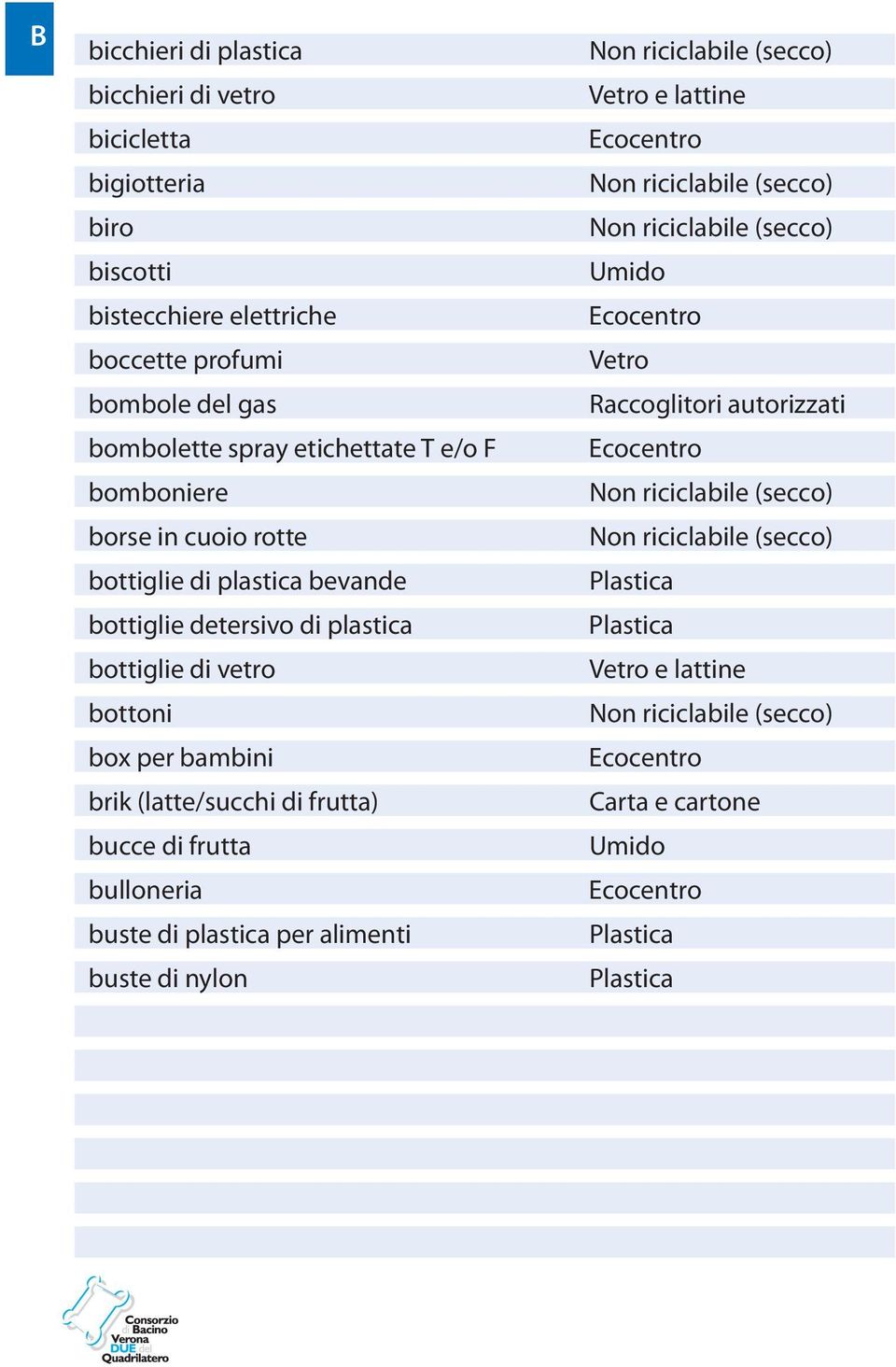 bottiglie di plastica bevande bottiglie detersivo di plastica bottiglie di vetro bottoni box per bambini brik