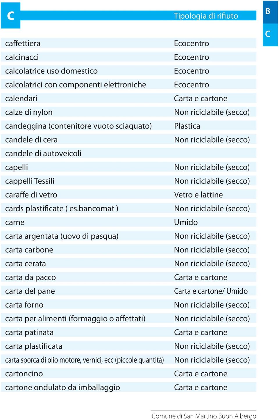 bancomat ) carne carta argentata (uovo di pasqua) carta carbone carta cerata carta da pacco carta del pane carta forno carta per alimenti