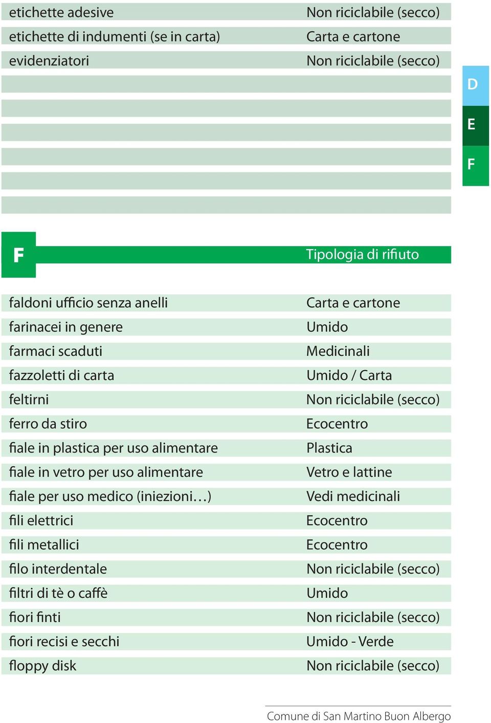 alimentare fiale in vetro per uso alimentare fiale per uso medico (iniezioni ) fili elettrici fili metallici