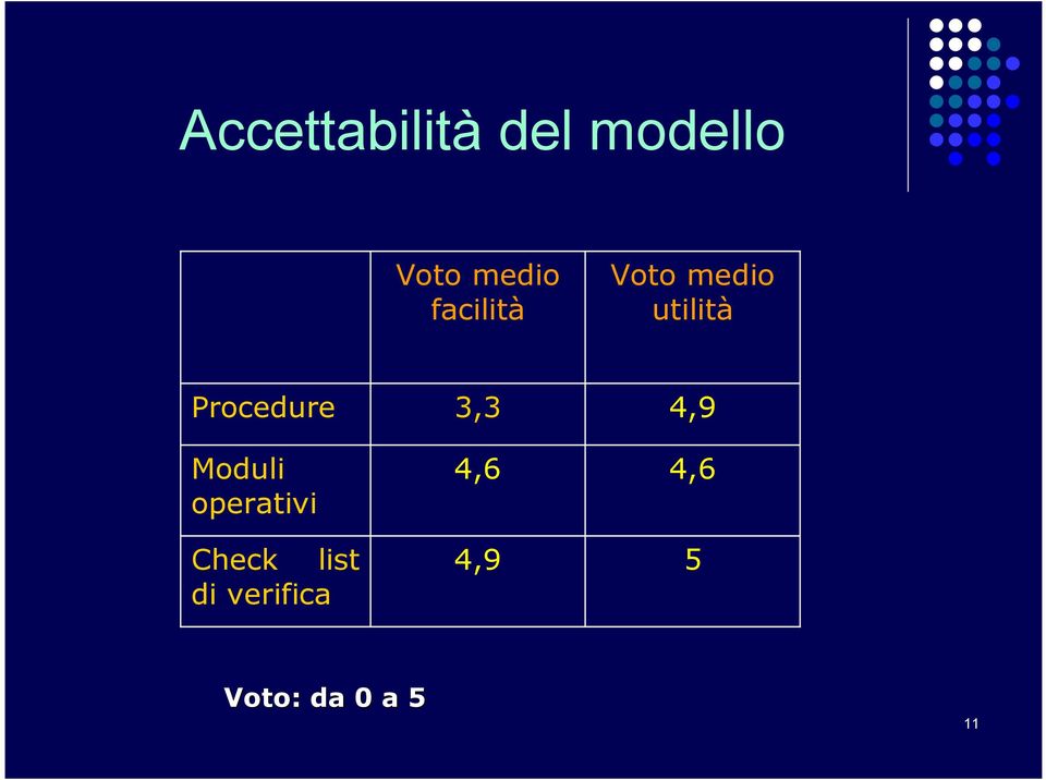 Moduli operativi Check list di