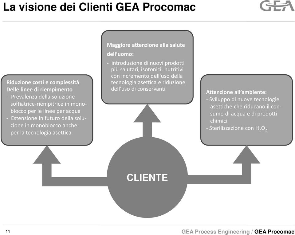 Maggiore attenzione alla salute dell uomo: - introduzione di nuovi prodotti più salutari, isotonici, nutritivi con incremento dell uso della tecnologia