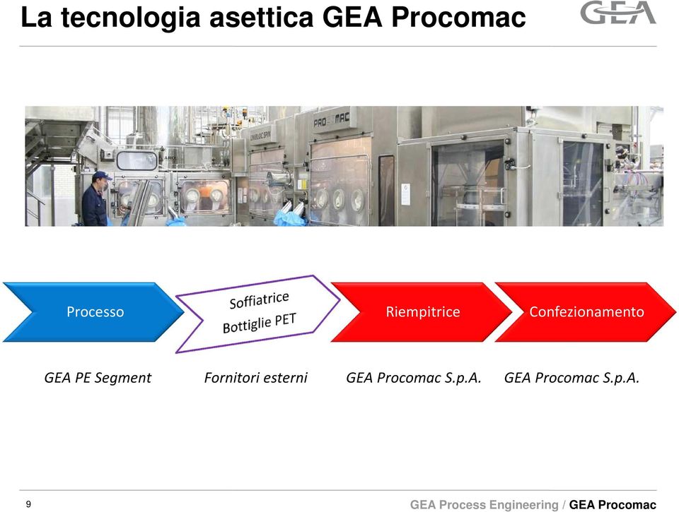 GEA PE Segment Fornitori esterni GEA