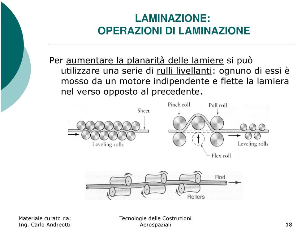 ognuno di essi è mosso da un motore indipendente e flette