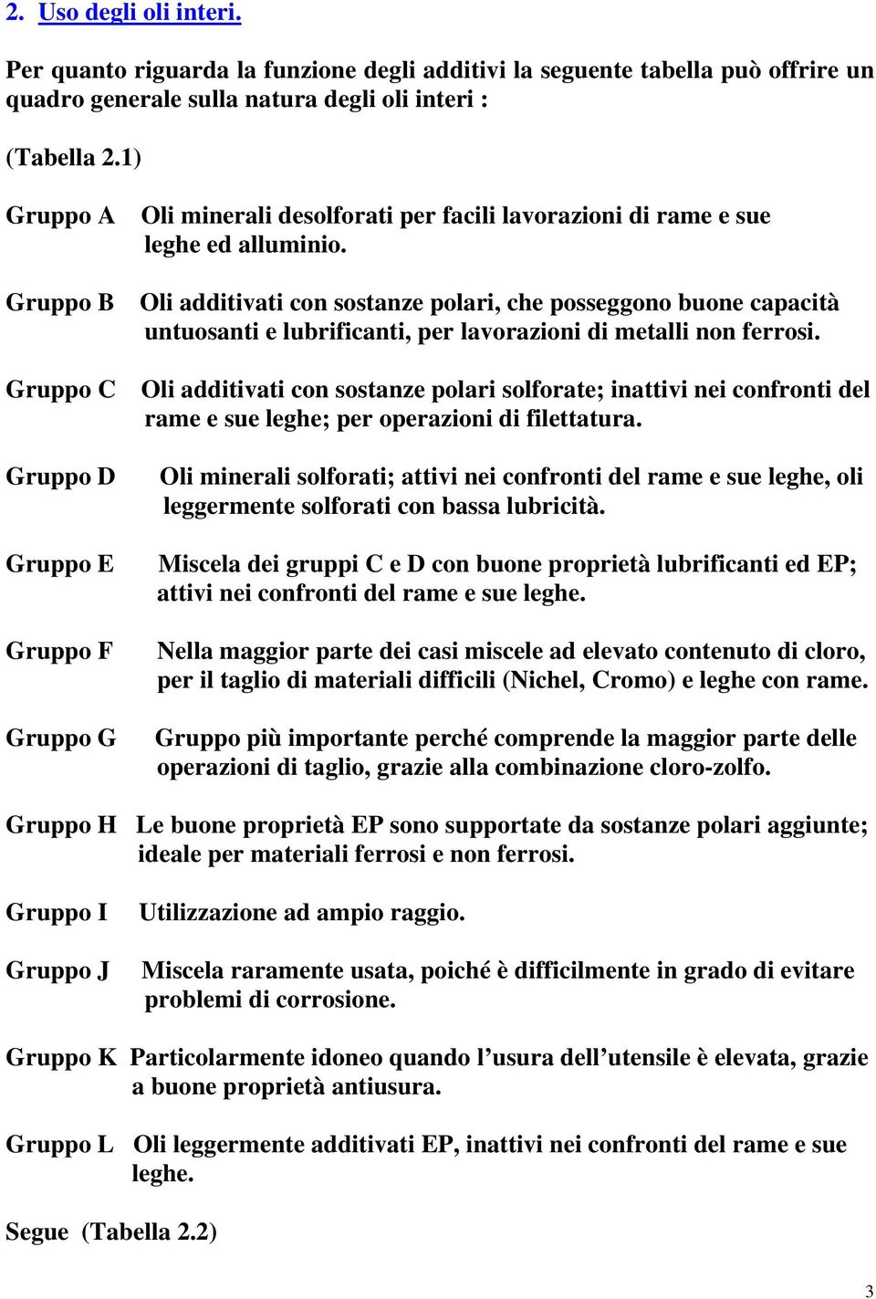 Gruppo B Oli additivati con sostanze polari, che posseggono buone capacità untuosanti e lubrificanti, per lavorazioni di metalli non ferrosi.