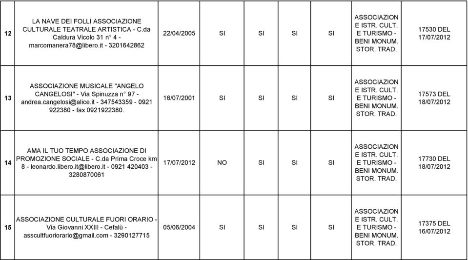 it - 347543359-0921 922380 - fax 0921922380. 16/07/2001 SI SI SI SI 17573 DEL 18/07/2012 14 AMA IL TUO TEMPO E DI PROMOZIONE SOCIALE - C.