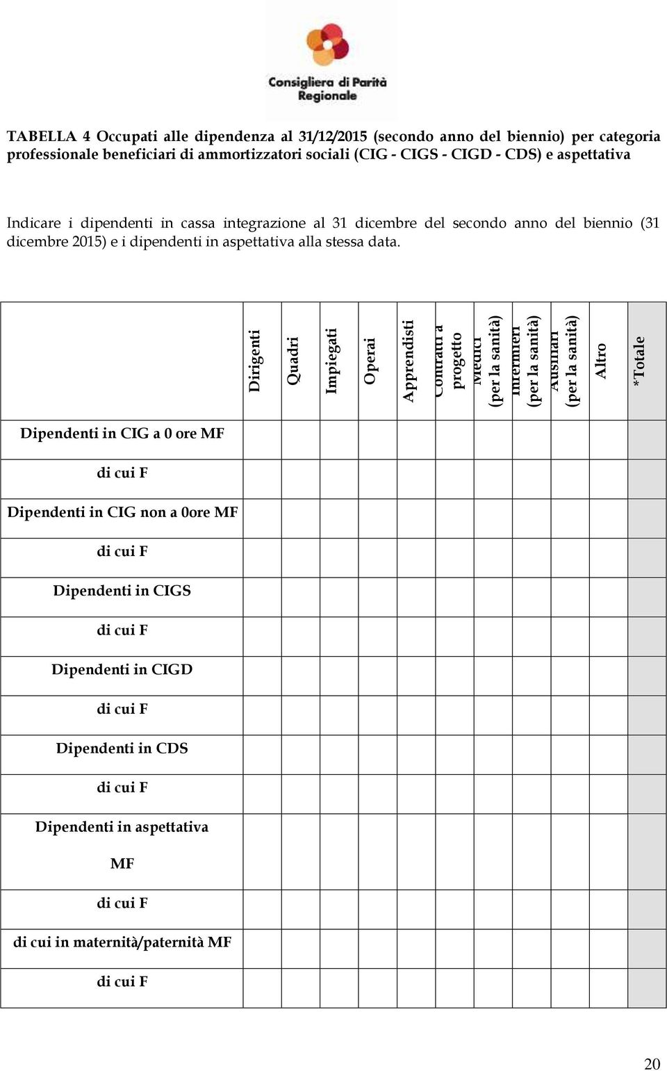 dipendenti in cassa integrazione al 31 dicembre del secondo anno del biennio (31 dicembre 2015) e i dipendenti in aspettativa alla stessa data.