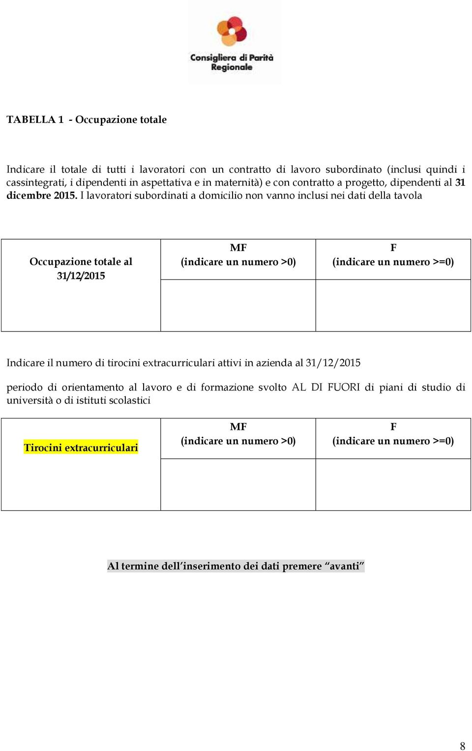 I lavoratori subordinati a domicilio non vanno inclusi nei dati della tavola Occupazione totale al 31/12/2015 MF (indicare un numero >0) F (indicare un numero >=0) Indicare il numero di