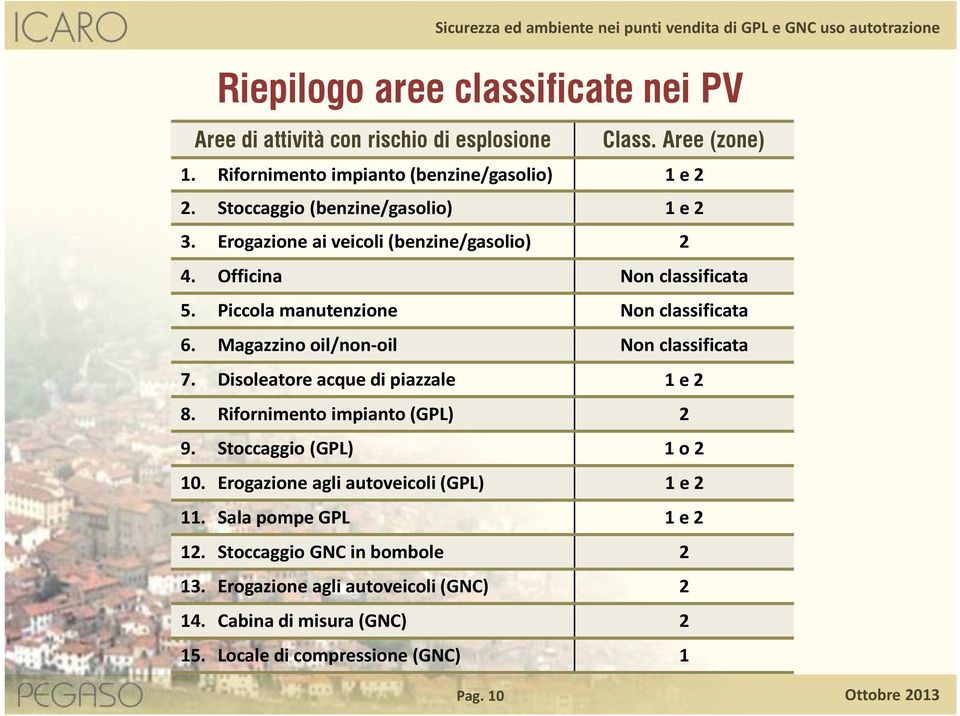 5. Piccola manutenzione Non classificata 6. Magazzino oil/non-oil Non classificata 7. Disoleatore acque di piazzale 1 e 2 8. Rifornimento impianto (GPL) 2 9.