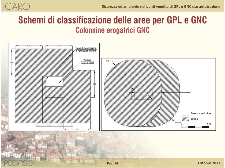 aree per GPL e GNC