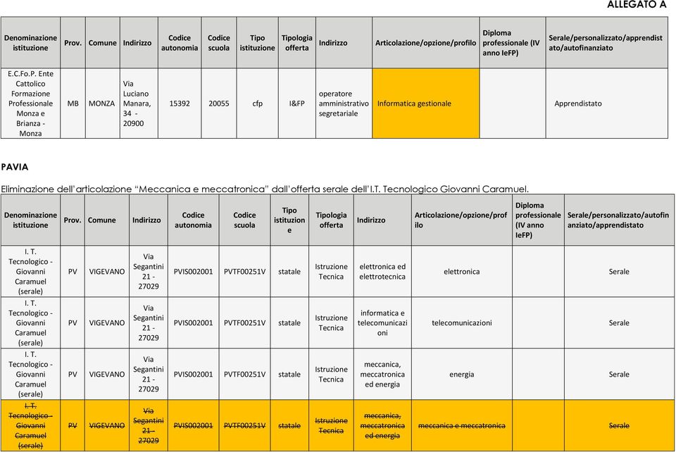 Eliminazione dell articolazione Meccanica e meccatronica dall serale dell I.T. Te