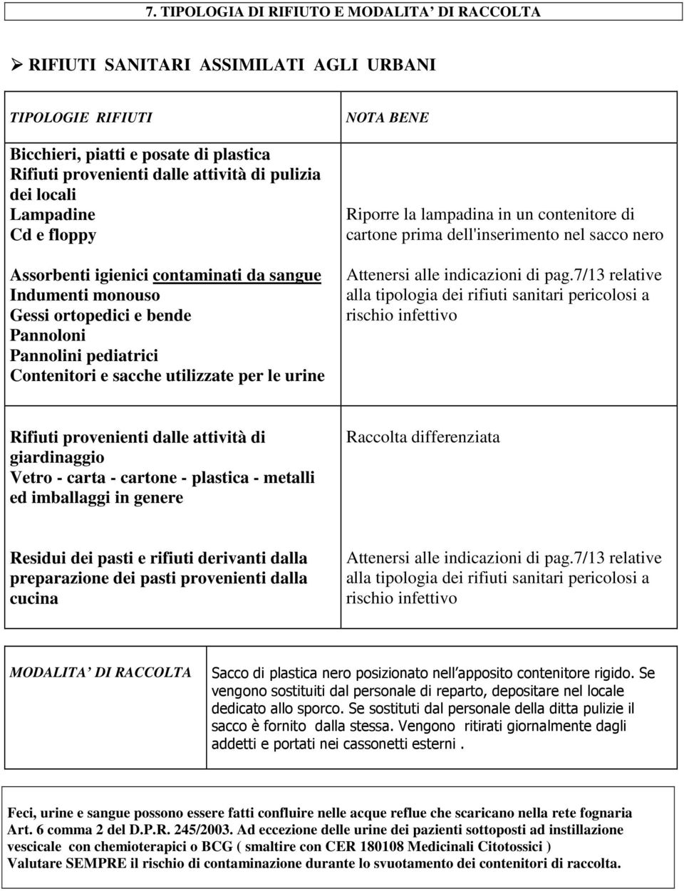 prima dell'inserimento nel sacco nero Attenersi alle indicazioni di pag.