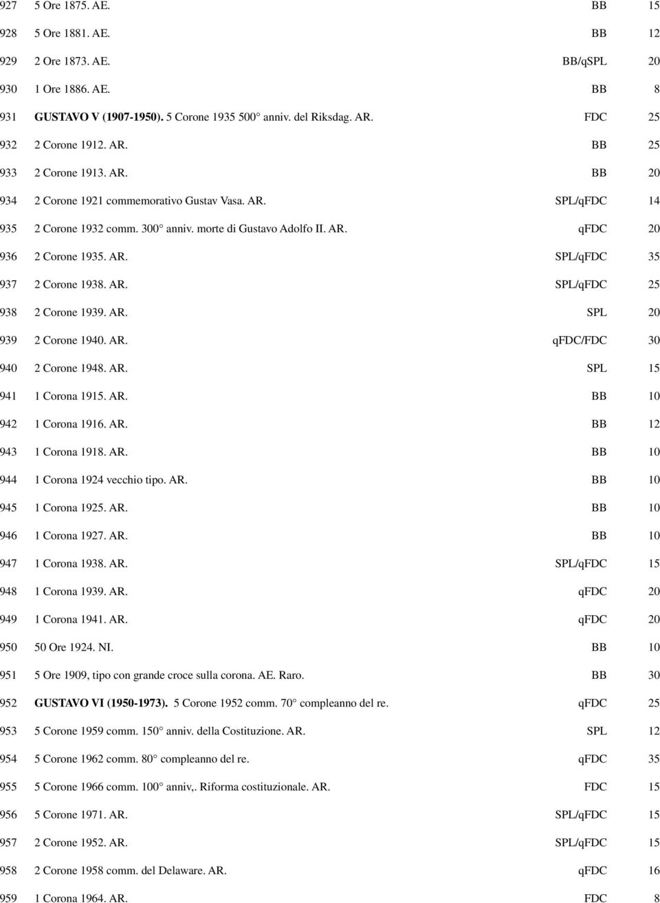 AR. SPL/qFDC 35 937 2 Corone 1938. AR. SPL/qFDC 25 938 2 Corone 1939. AR. SPL 20 939 2 Corone 1940. AR. qfdc/fdc 30 940 2 Corone 1948. AR. SPL 15 941 1 Corona 1915. AR. BB 10 942 1 Corona 1916. AR. BB 12 943 1 Corona 1918.