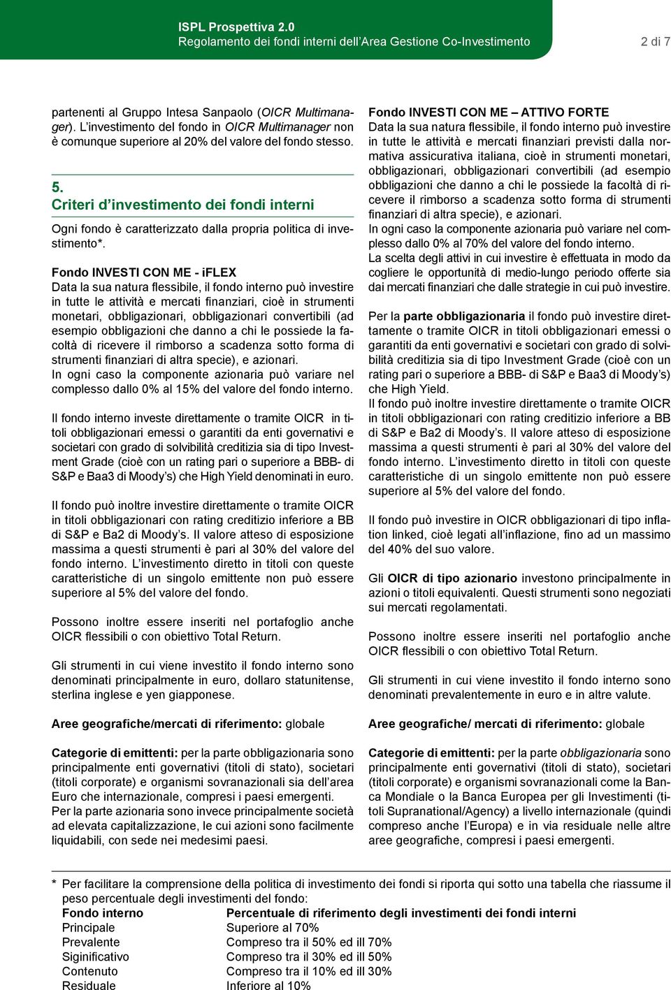 Criteri d investimento dei fondi interni Ogni fondo è caratterizzato dalla propria politica di investimento*.