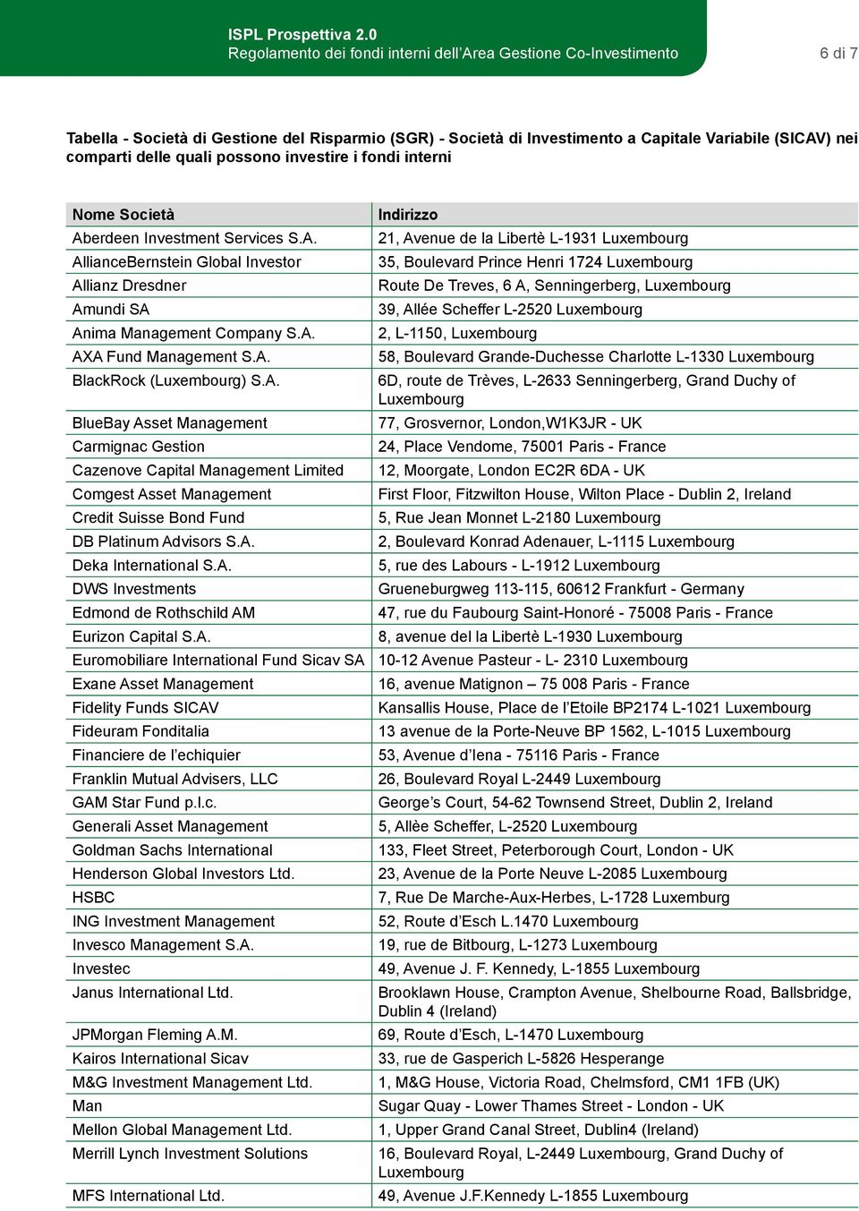 A. BlackRock (Luxembourg) S.A. BlueBay Asset Management Carmignac Gestion Cazenove Capital Management Limited Comgest Asset Management Credit Suisse Bond Fund DB Platinum Advisors S.A. Deka International S.