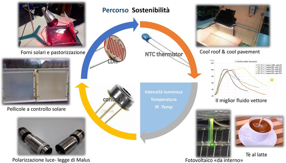 luminosa Temperatura IR -Temp Il miglior fluido vettore