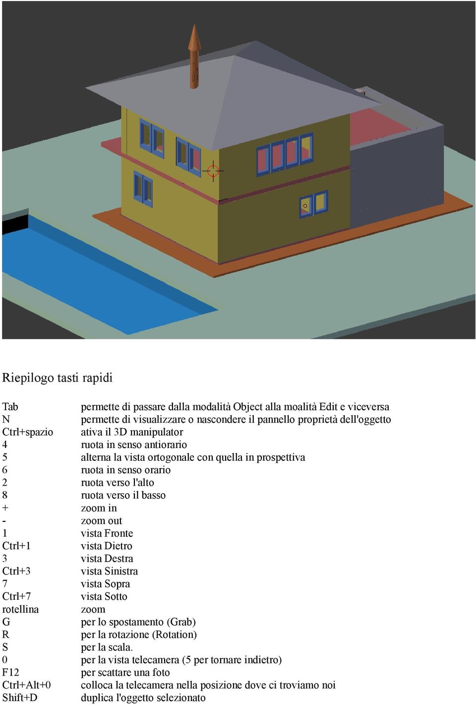 zoom out 1 vista Fronte Ctrl+1 vista Dietro 3 vista Destra Ctrl+3 vista Sinistra 7 vista Sopra Ctrl+7 vista Sotto rotellina zoom G per lo spostamento (Grab) R per la rotazione (Rotation) S