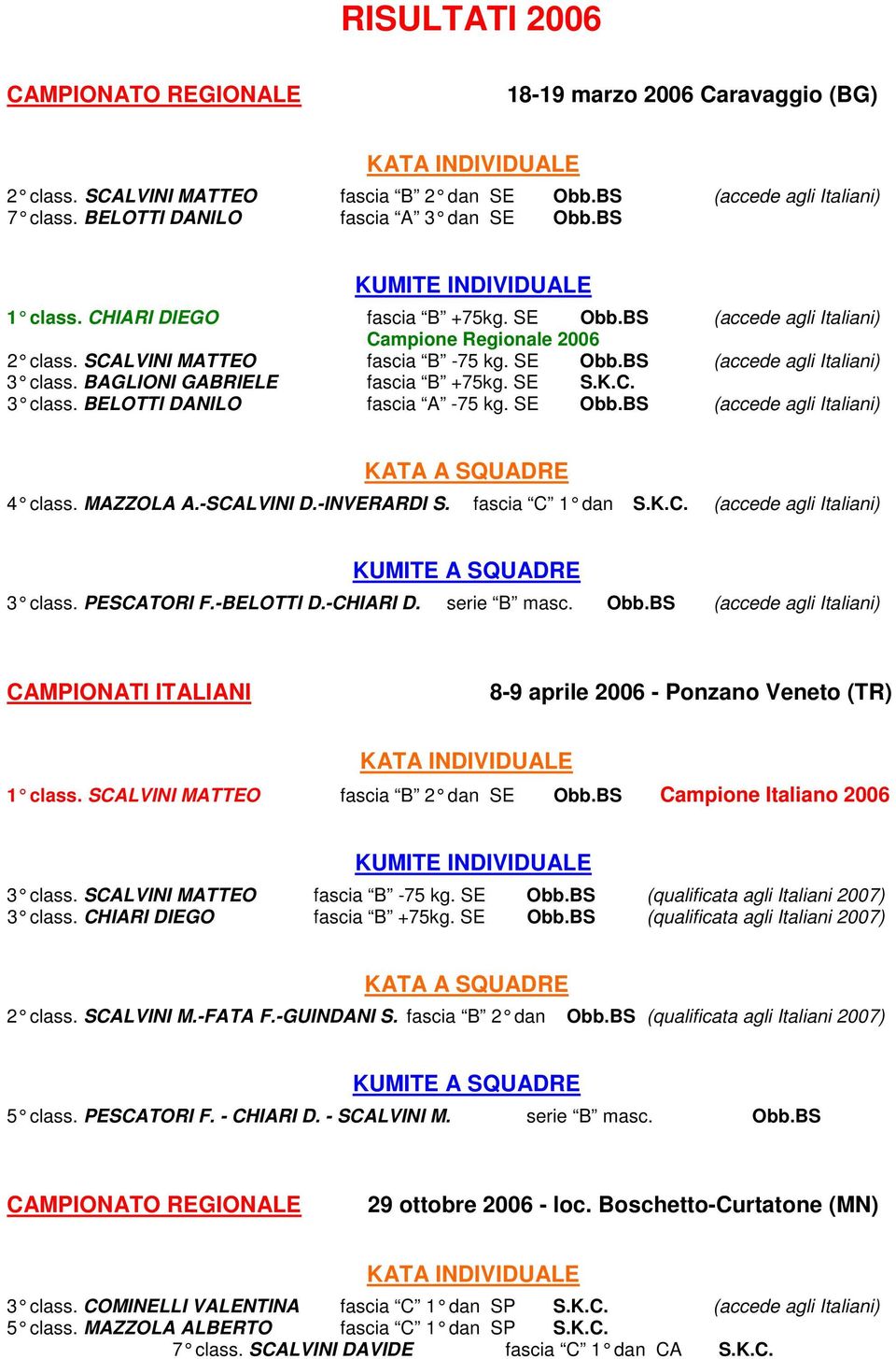 BAGLIONI GABRIELE fascia B +75kg. SE S.K.C. 3 class. BELOTTI DANILO fascia A -75 kg. SE Obb.BS (accede agli Italiani) 4 class. MAZZOLA A.-SCALVINI D.-INVERARDI S. fascia C 1 dan S.K.C. (accede agli Italiani) 3 class.