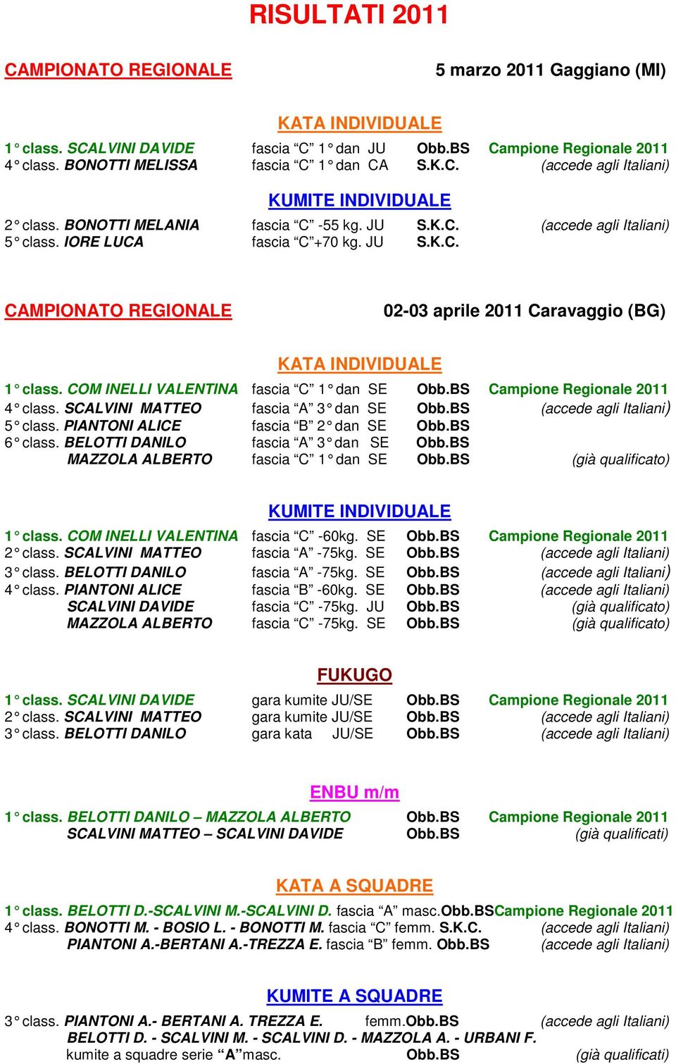 BS Campione Regionale 2011 4 class. SCALVINI MATTEO fascia A 3 dan SE Obb.BS (accede agli Italiani) 5 class. PIANTONI ALICE fascia B 2 dan SE Obb.BS 6 class. BELOTTI DANILO fascia A 3 dan SE Obb.