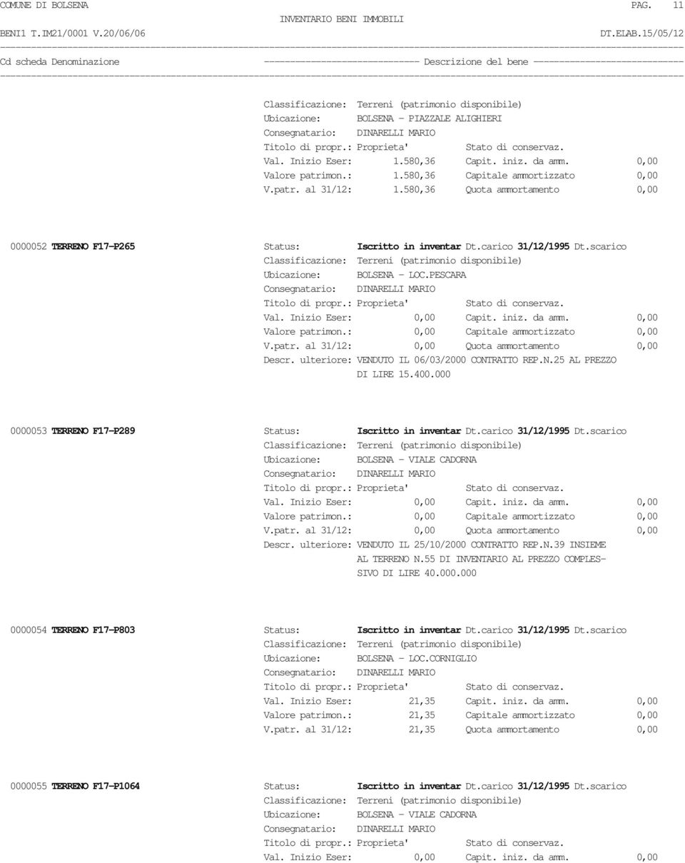 ulteriore: VENDUTO IL 06/03/2000 CONTRATTO REP.N.25 AL PREZZO DI LIRE 15.400.000 0000053 TERRENO F17-P289 Status: Iscritto in inventar Dt.carico 31/12/1995 Dt.