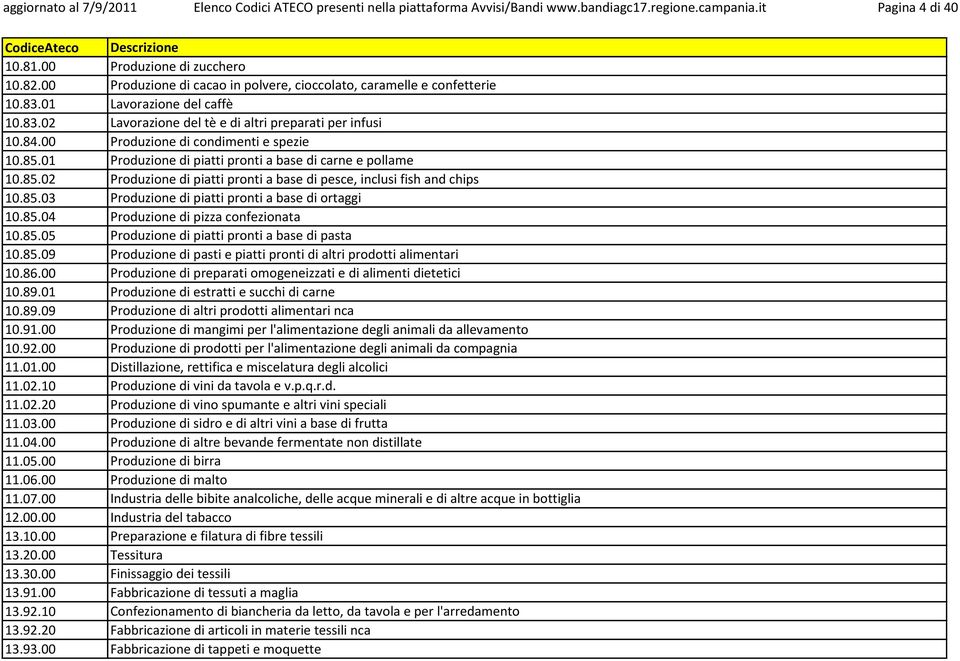 00 Produzione di condimenti e spezie 10.85.01 Produzione di piatti pronti a base di carne e pollame 10.85.02 Produzione di piatti pronti a base di pesce, inclusi fish and chips 10.85.03 Produzione di piatti pronti a base di ortaggi 10.