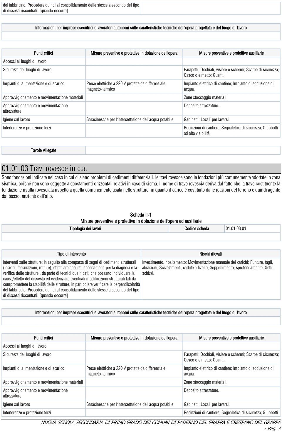 Zone stoccaggio materiali. Deposito. Gabinetti; Locali per lavarsi. Recinzioni di cantiere; Segnaletica di sicurezza; Giubbotti ad alta visibilità. 01.01.03 Travi rovesce in c.a. Sono fondazioni indicate nel caso in cui ci siano problemi di cedimenti differenziali.