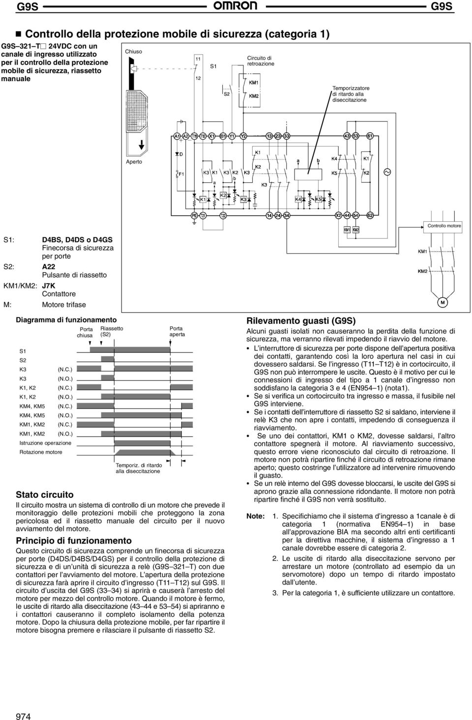 Motore trifase Diagramma di funzionamento S1 S2 K3 (N.C.) K3 (N.O.) K1, K2 (N.C.) K1, K2 (N.O.) KM4, KM5 (N.C.) KM4, KM5 (N.O.) KM1, KM2 (N.C.) KM1, KM2 (N.O.) Istruzione operazione Rotazione motore Porta chiusa Riassetto (S2) Temporiz.