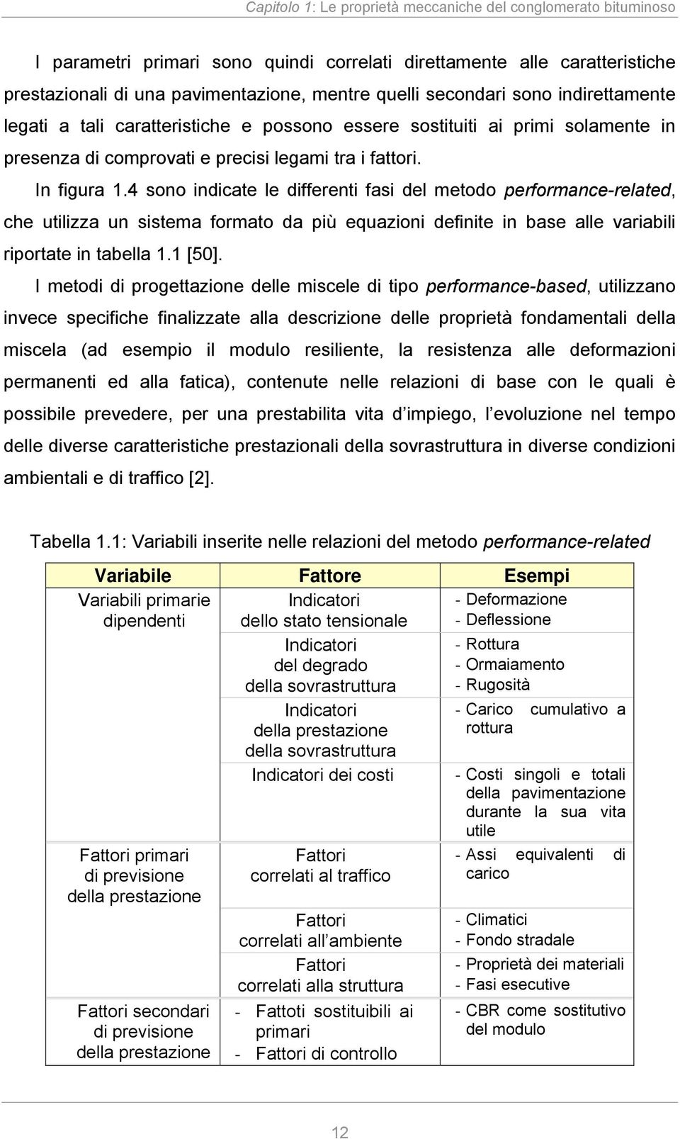 4 soo idicate le differeti fasi del metodo performace-related, che utilizza u sistema formato da più equazioi defiite i base alle variabili riportate i tabella 1.1 [50].