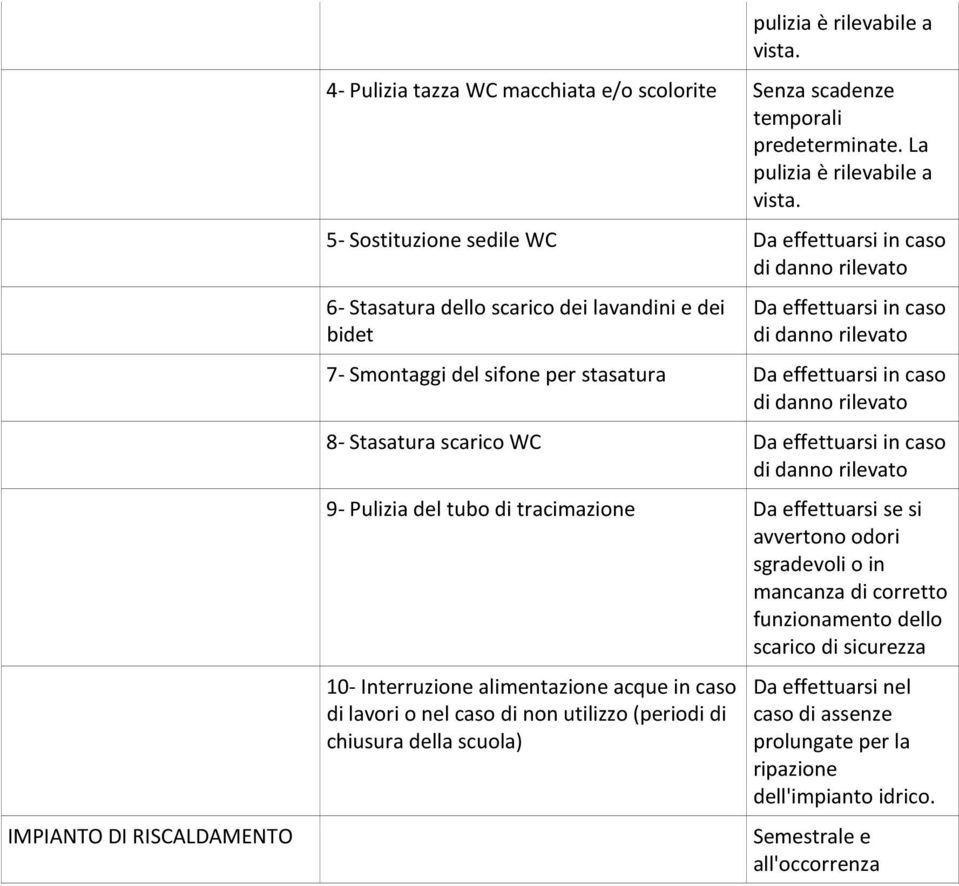 Da effettuarsi in caso di danno rilevato 8- Stasatura scarico WC Da effettuarsi in caso di danno rilevato 9- Pulizia del tubo di tracimazione Da effettuarsi se si avvertono odori sgradevoli o in