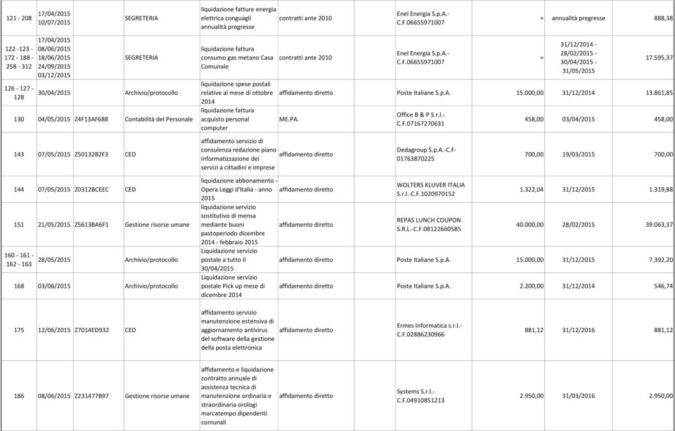 liquidazione fattura consumo gas metano Casa Comunale liquidazione spese postali relative al mese di ottobre 2014 liquidazione fattura acquisto personal computer contratti ante 2010 Enel Energia S.p.A.
