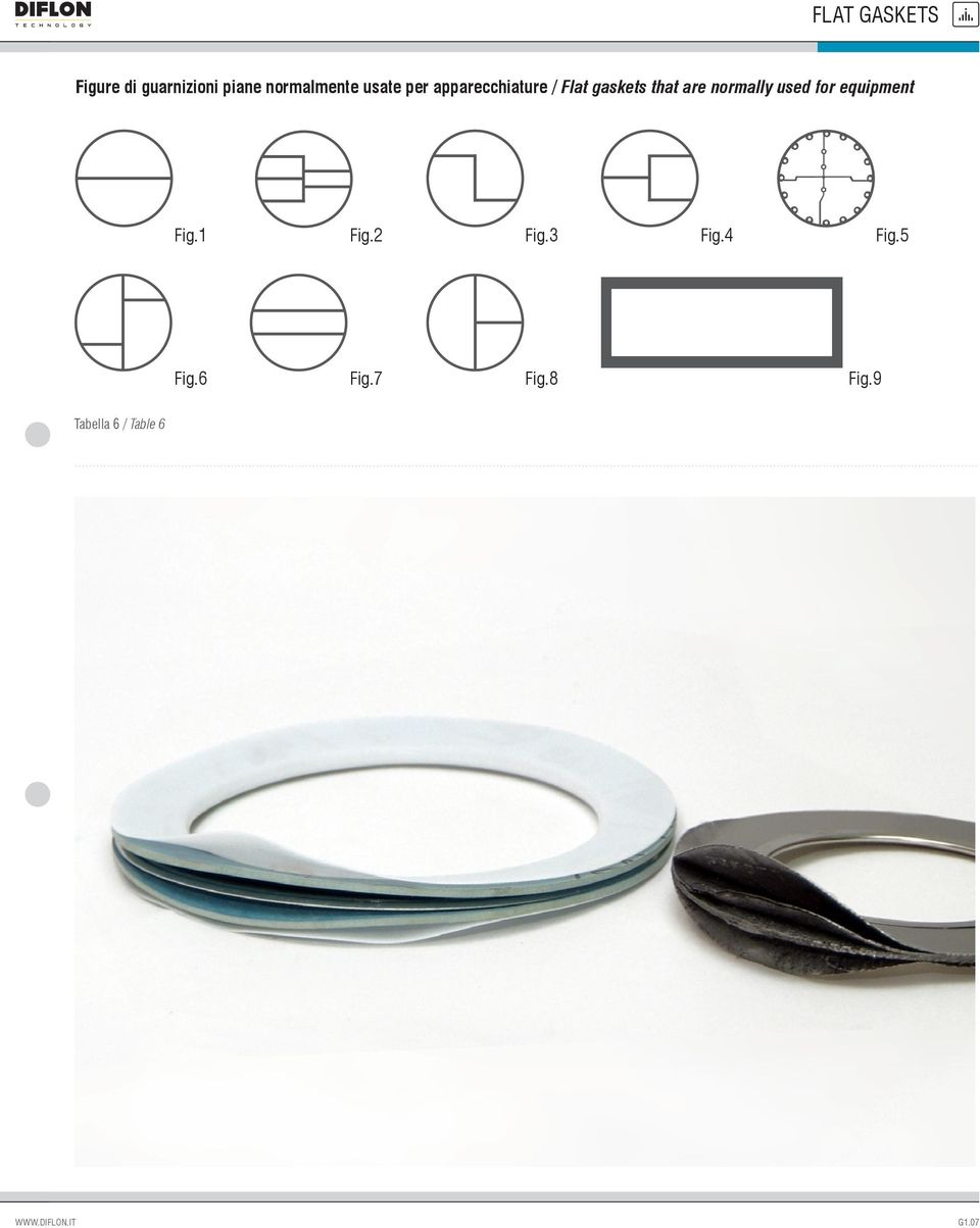 normally used for equipment Fig.1 Fig.2 Fig.3 Fig.